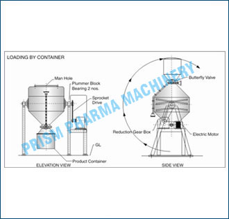 Loading &Unloading by container with jacking trolley